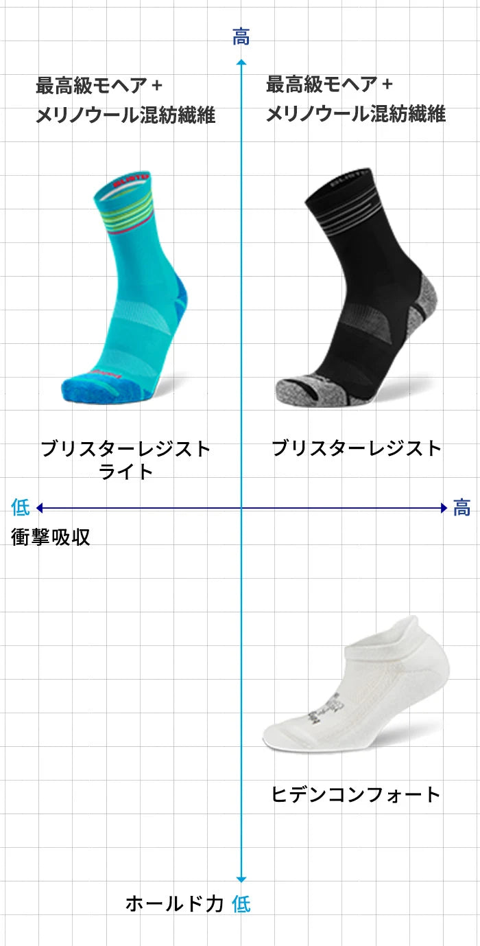 Balega の商品特徴チャート